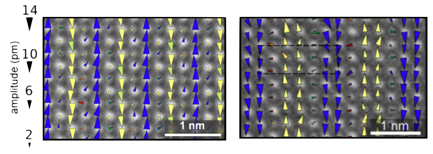 Map of atomic displacements in a charge-ordered material